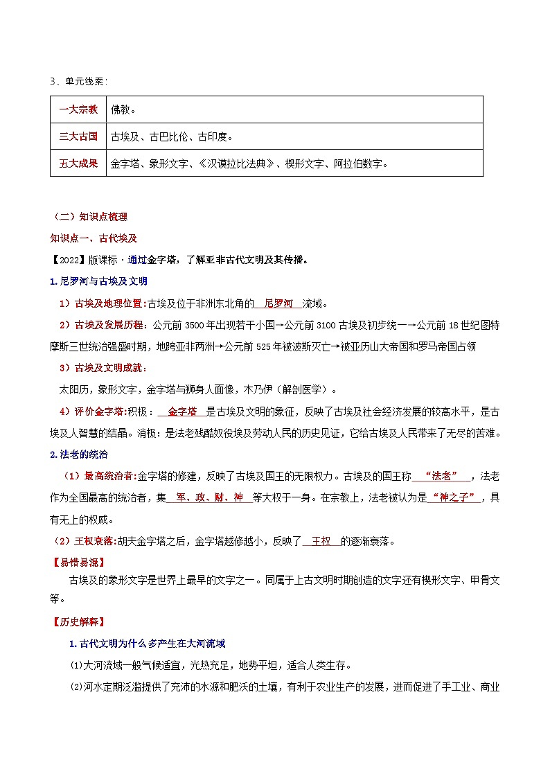 【单元复习】第一单元《古代亚非文明》单元复习课件+知识清单+单元测试02