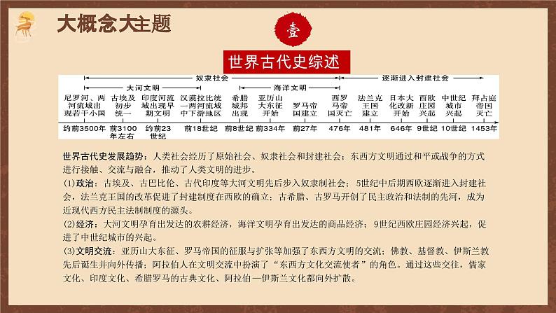 【单元复习】第一单元《古代亚非文明》单元复习课件+知识清单+单元测试03