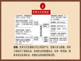 【单元复习】第一单元《古代亚非文明》单元复习课件+知识清单+单元测试