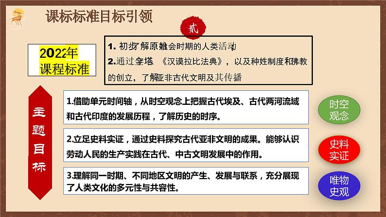 【单元复习】第一单元《古代亚非文明》单元复习课件+知识清单+单元测试06