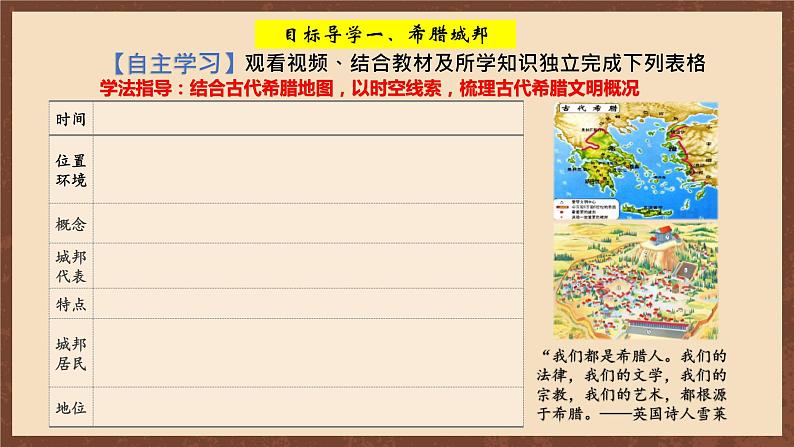 【新课标】4《希腊城邦和亚历山大帝国》课件+教案+导学案+分层作业+素材06