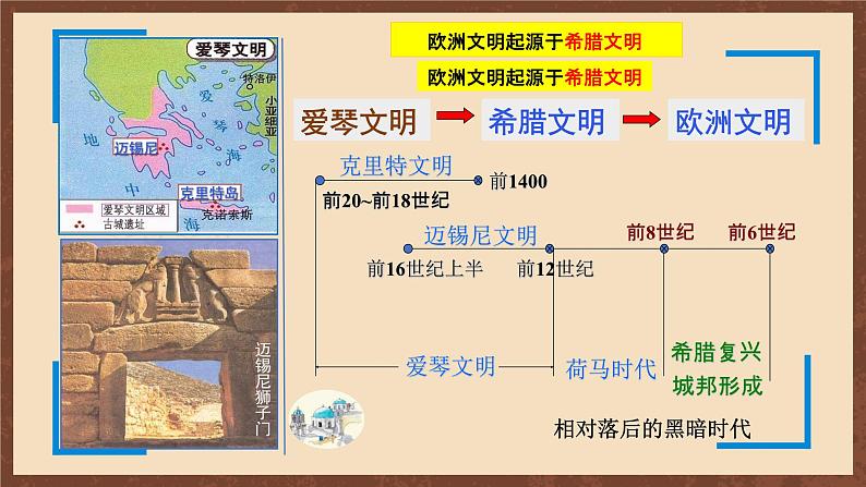 【新课标】4《希腊城邦和亚历山大帝国》课件+教案+导学案+分层作业+素材08