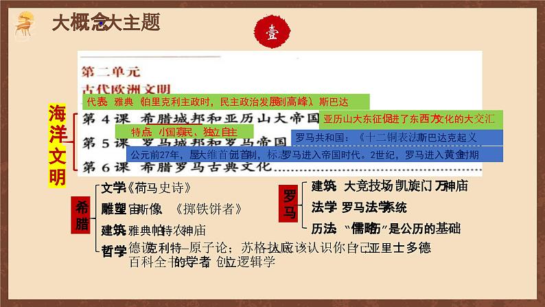 【单元复习】第二单元《古代欧洲文明》单元复习课件+知识清单+单元测试03