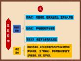 【单元复习】第二单元《古代欧洲文明》单元复习课件+知识清单+单元测试