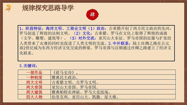 【单元复习】第二单元《古代欧洲文明》单元复习课件+知识清单+单元测试07