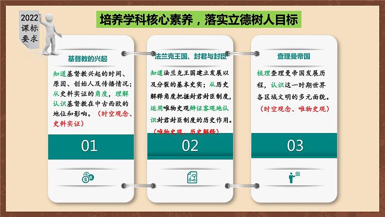 【新课标】7《基督教的兴起和法兰克王国》课件+教案+导学案+分层作业+素材04