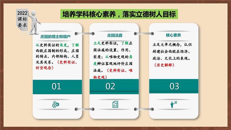 【新课标】8《《西欧庄园》课件+教案+导学案+分层作业+素材03