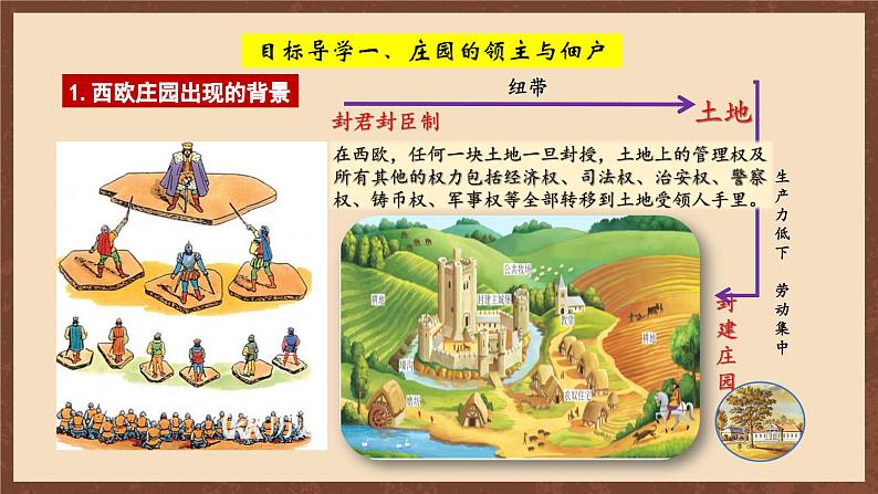 【新课标】8《《西欧庄园》课件+教案+导学案+分层作业+素材06