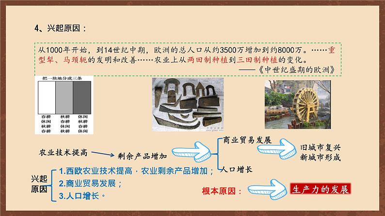 【新课标】9《中世纪城市和大学的兴起》课件+教案+导学案+分层作业+素材07