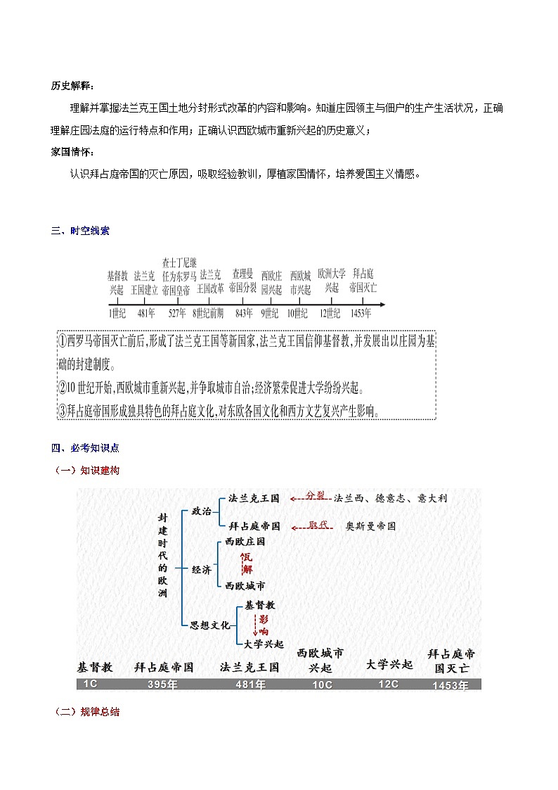 【单元复习】第三单元《封建时代的欧洲》单元复习课件+知识清单+单元测试02