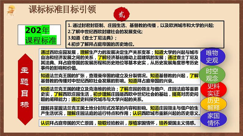 【单元复习】第三单元《封建时代的欧洲》单元复习课件+知识清单+单元测试04