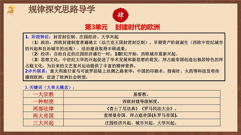 【单元复习】第三单元《封建时代的欧洲》单元复习课件+知识清单+单元测试07