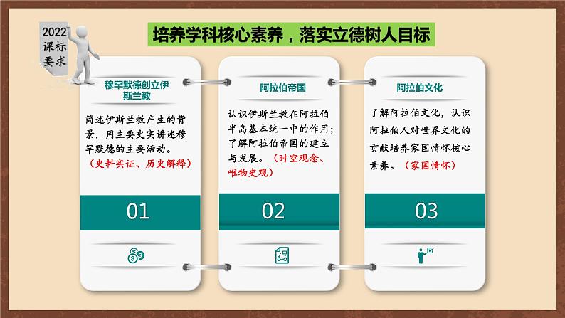 【新课标】12《阿拉伯帝国》课件+教案+导学案+分层作业+素材03