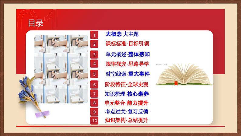 【单元复习】第四单元《封建时代的亚洲国家》单元复习课件+知识清单+单元测试02