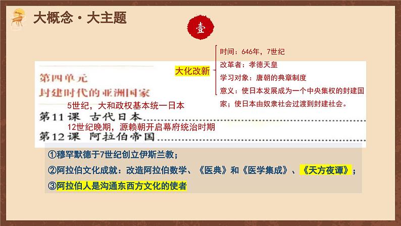 【单元复习】第四单元《封建时代的亚洲国家》单元复习课件+知识清单+单元测试03