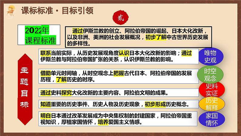 【单元复习】第四单元《封建时代的亚洲国家》单元复习课件+知识清单+单元测试04