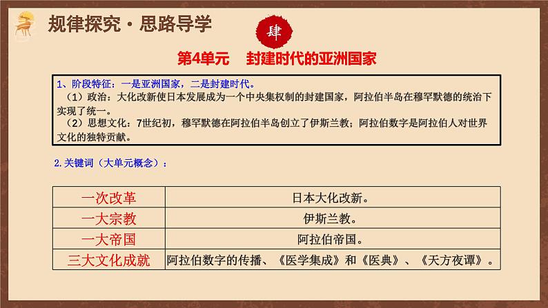 【单元复习】第四单元《封建时代的亚洲国家》单元复习课件+知识清单+单元测试07