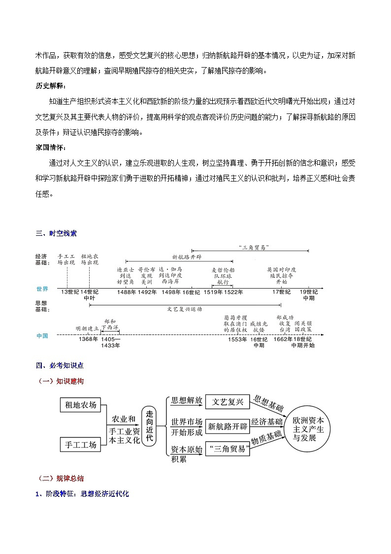 【单元复习】第五单元《走向近代》单元复习课件+知识清单+单元测试02