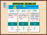 【新课标】19《法国大革命和拿破仑帝国》课件+教案+导学案+分层作业+素材