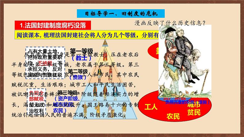 【新课标】19《法国大革命和拿破仑帝国》课件+教案+导学案+分层作业+素材06