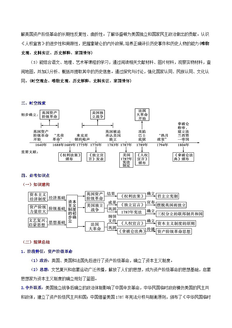 【单元复习】第六单元《资本主义制度的初步确立》单元复习课件+知识清单+单元测试02