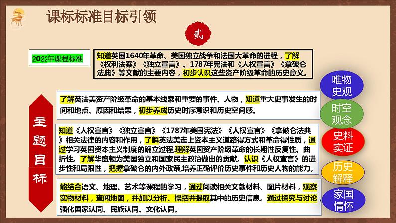 【单元复习】第六单元《资本主义制度的初步确立》单元复习课件+知识清单+单元测试04