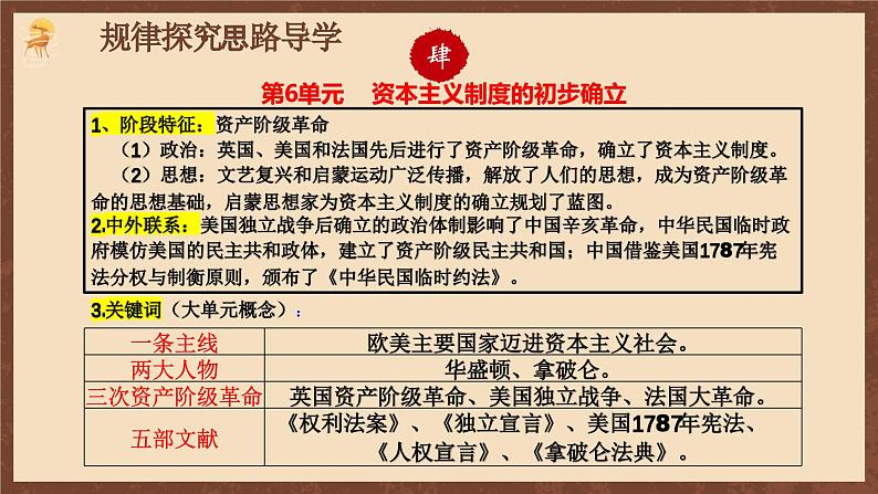 【单元复习】第六单元《资本主义制度的初步确立》单元复习课件+知识清单+单元测试07