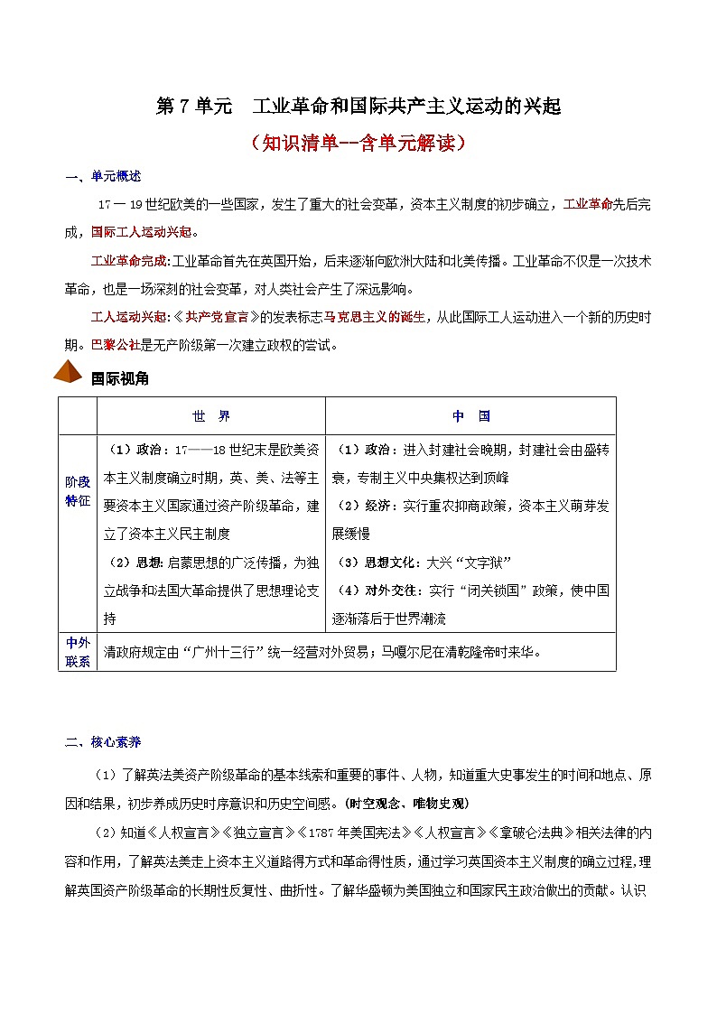 【单元复习】第七单元《工业革命和国际共产主义运动的兴起》单元复习课件+知识清单+单元测试01