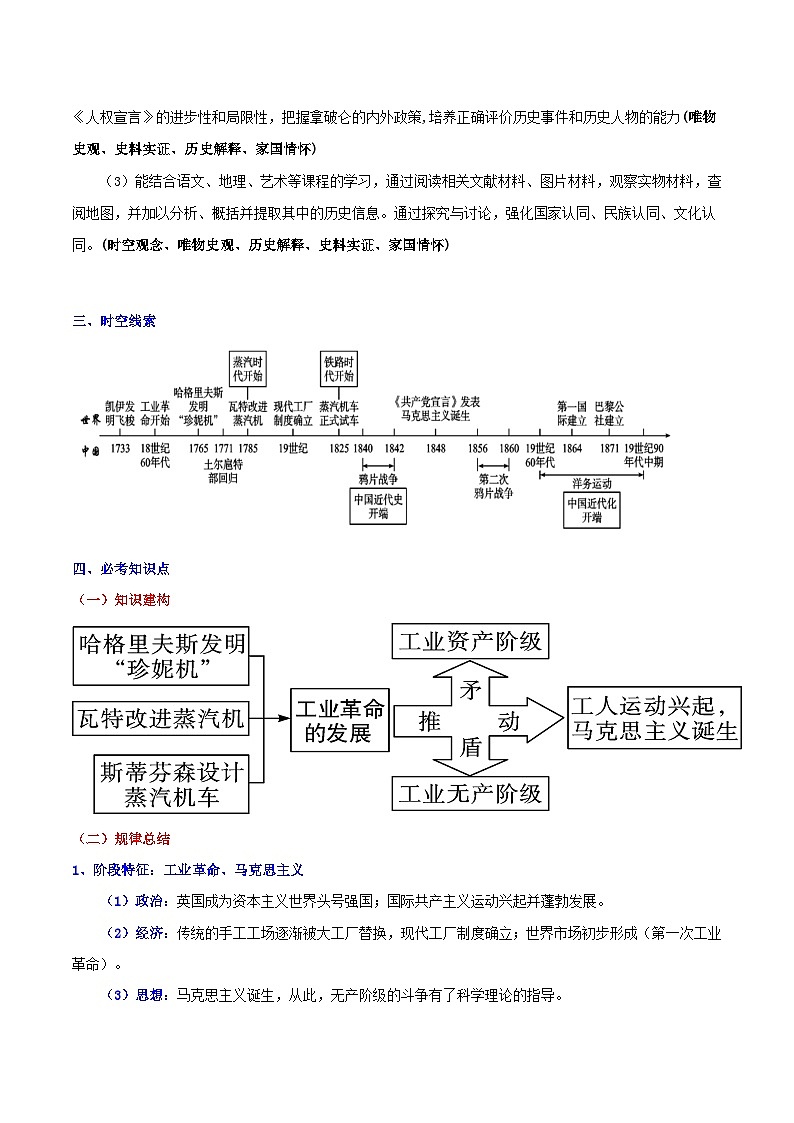 【单元复习】第七单元《工业革命和国际共产主义运动的兴起》单元复习课件+知识清单+单元测试02