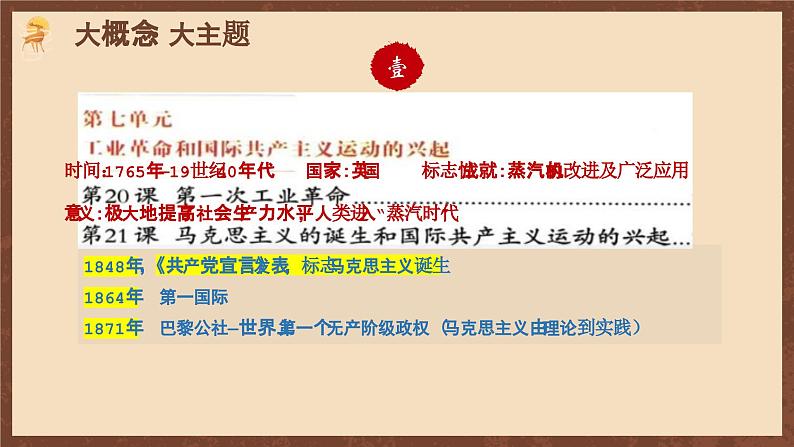 【单元复习】第七单元《工业革命和国际共产主义运动的兴起》单元复习课件+知识清单+单元测试03