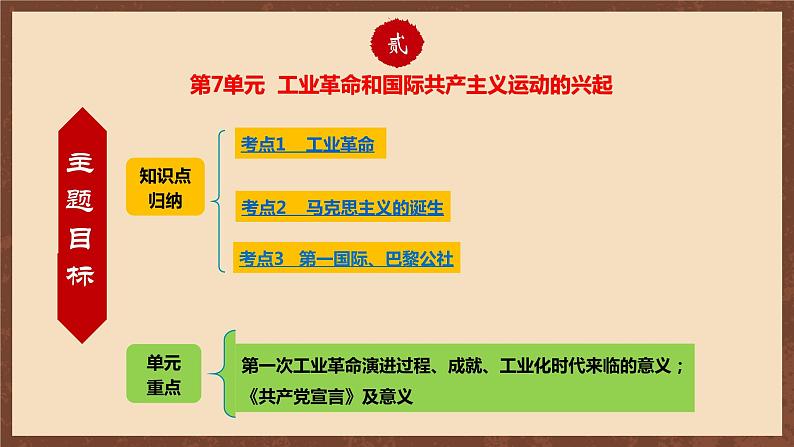 【单元复习】第七单元《工业革命和国际共产主义运动的兴起》单元复习课件+知识清单+单元测试05