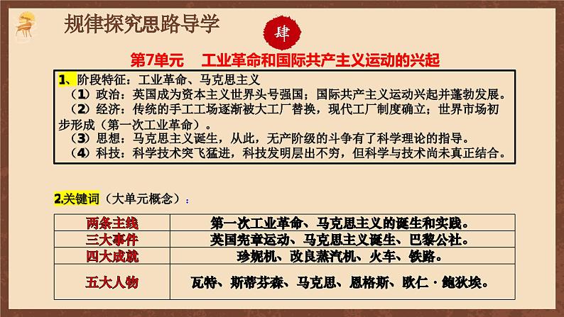 【单元复习】第七单元《工业革命和国际共产主义运动的兴起》单元复习课件+知识清单+单元测试07