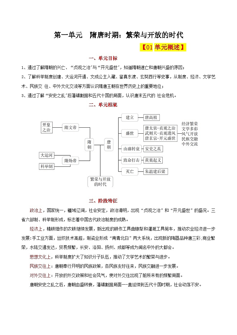 （考点背诵清单）第一单元 隋唐时期：繁荣与开放的时代 - 2023-2024学年七年级历史下学期期中考点大串讲（统编版）01