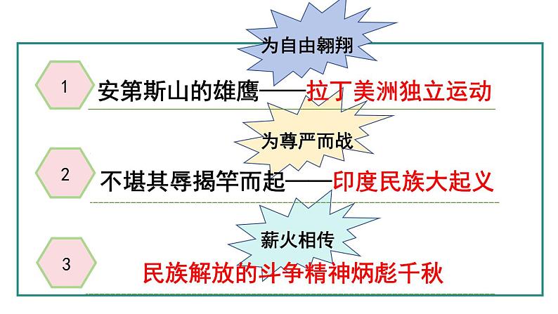 部编版九年级下册历史课件 第1课 殖民地人民的反抗斗争第4页