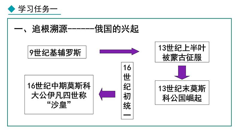 部编版九年级下册历史课件 第2课 俄国的改革第6页