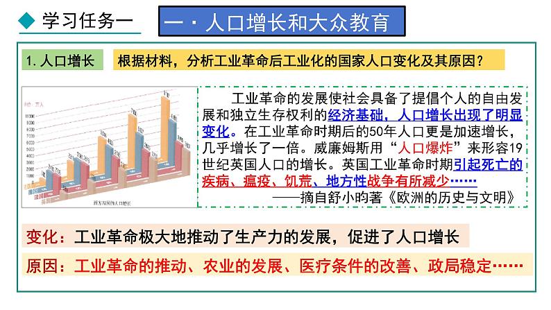 部编版九年级下册历史课件 第6课 工业化国家的社会变化第5页