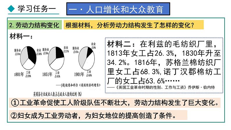 部编版九年级下册历史课件 第6课 工业化国家的社会变化第6页