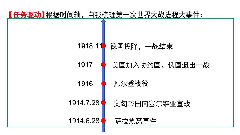 部编版九年级下册历史课件 第8课 第一次世界大战第4页