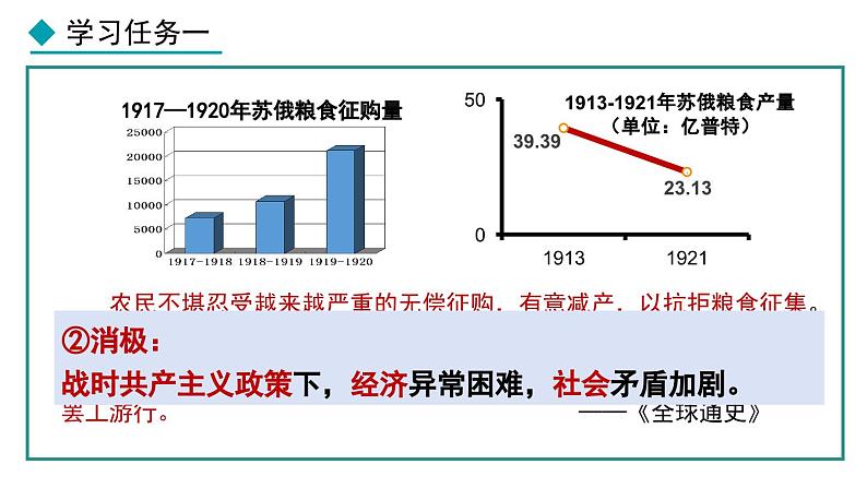 部编版九年级下册历史课件 第11课 苏联的社会主义建设第6页