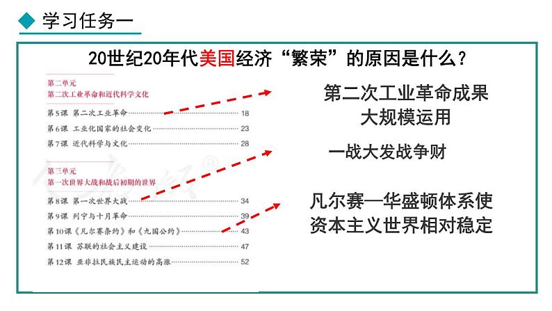 部编版九年级下册历史课件 第13课 罗斯福新政05