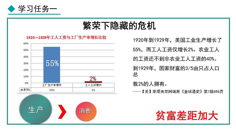 部编版九年级下册历史课件 第13课 罗斯福新政06