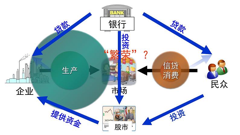 部编版九年级下册历史课件 第13课 罗斯福新政08