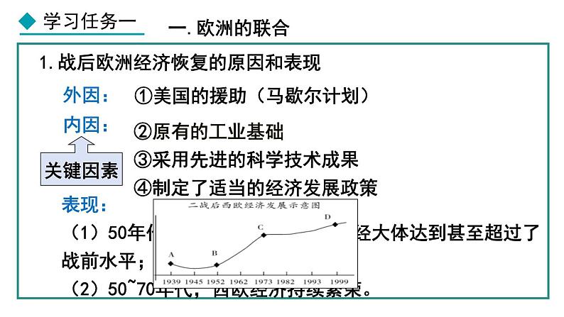 部编版九年级下册历史课件 第17课 二战后资本主义的新变化第4页