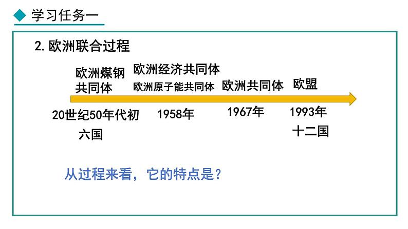 部编版九年级下册历史课件 第17课 二战后资本主义的新变化第5页