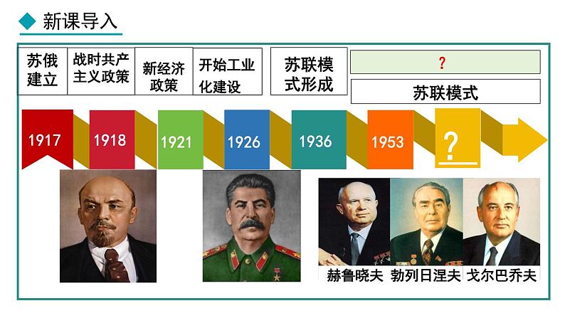 部编版九年级下册历史课件 第18课 社会主义的发展与挫折03