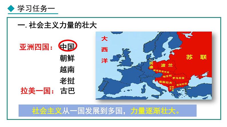 部编版九年级下册历史课件 第18课 社会主义的发展与挫折04