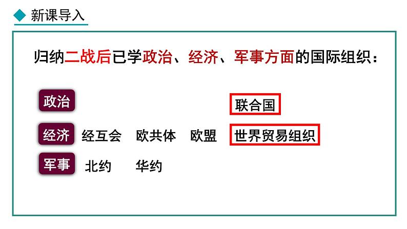 部编版九年级下册历史课件 第20课 联合国与世界贸易组织第3页