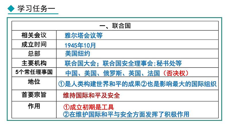 部编版九年级下册历史课件 第20课 联合国与世界贸易组织第4页