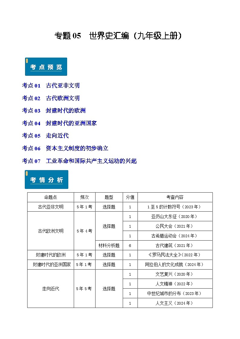 专题05 世界史（九年级上册）—5年（2020-2024）中考1年模拟历史真题分项汇编（河南专用）（原卷版）第1页