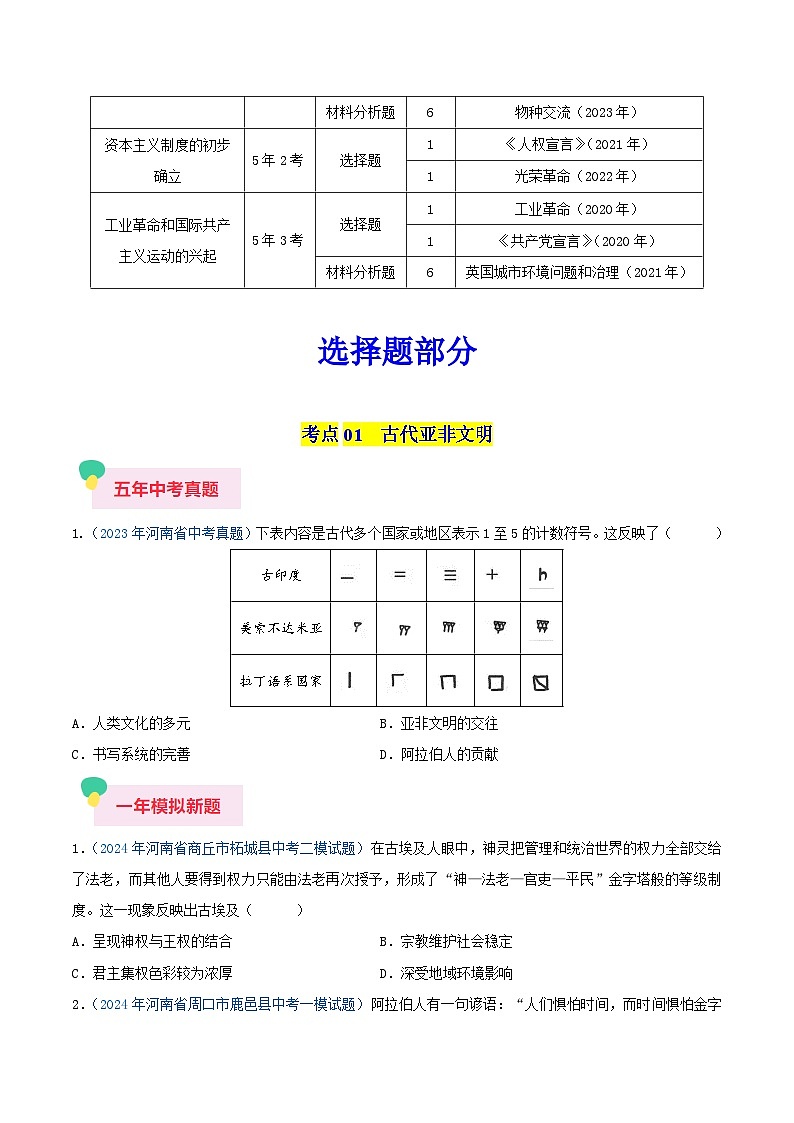专题05 世界史（九年级上册）—5年（2020-2024）中考1年模拟历史真题分项汇编（河南专用）（原卷版）第2页